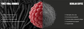Lions Mane Mushroom Gummies - thumbnail 4