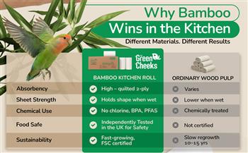 The Green Cheeks Bamboo Kitchen Roll - thumbnail 8