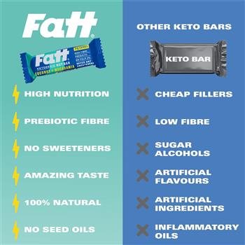 Fatt Coconut & Macadamia Bar (20 x 30g) - thumbnail 5
